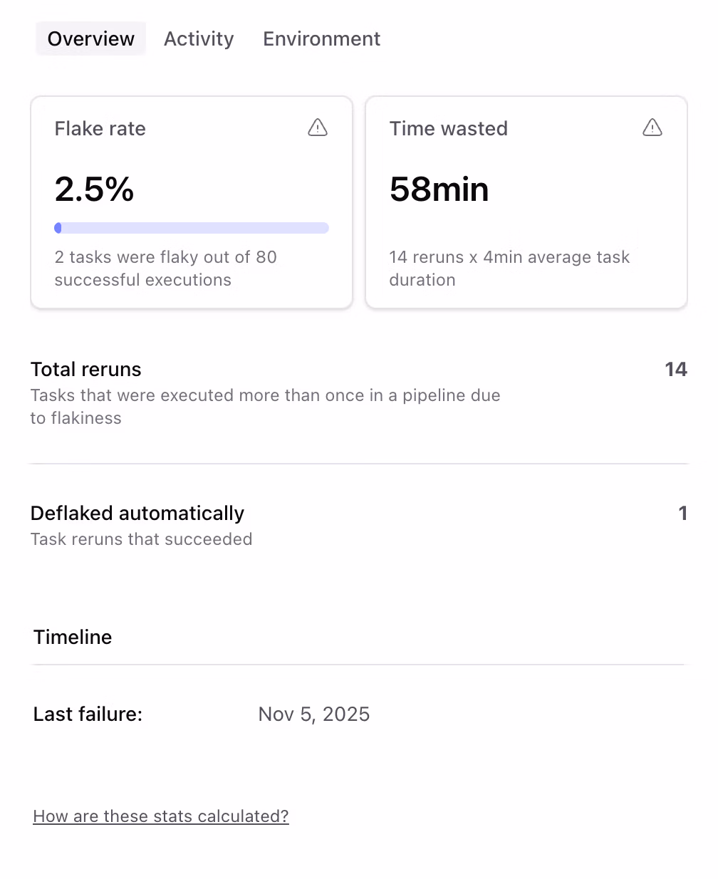 Flaky Task Detail Overview